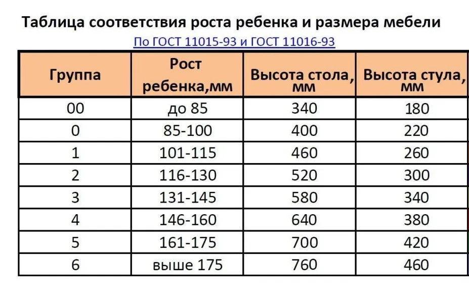 tablica-sootvetstviya-rosta-rebenka-i-razmera-mebeli.png tablica-sootvetstviya-rosta-rebenka-i-razmera-mebeli.png