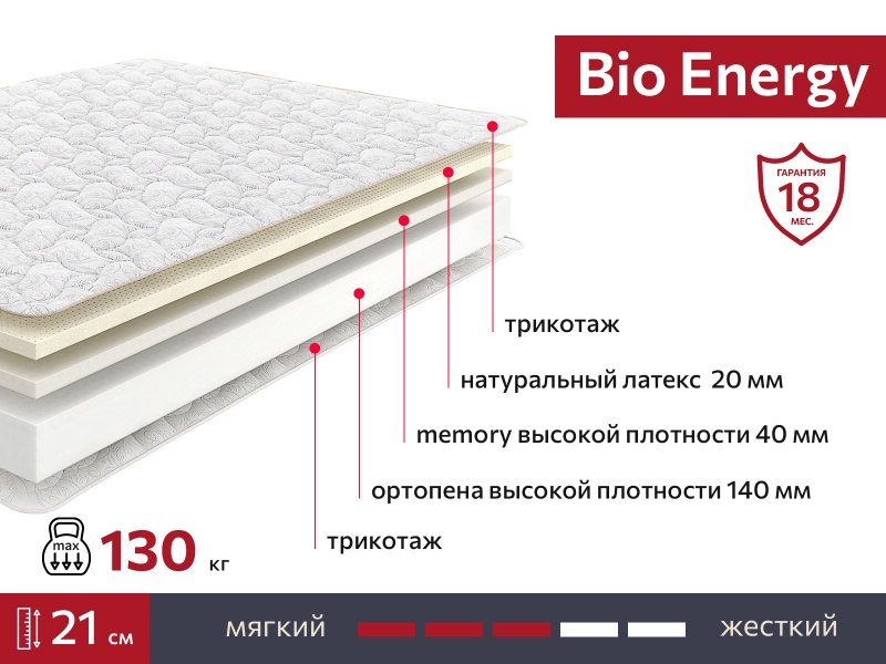 Матрас BIO Energy 900х1900