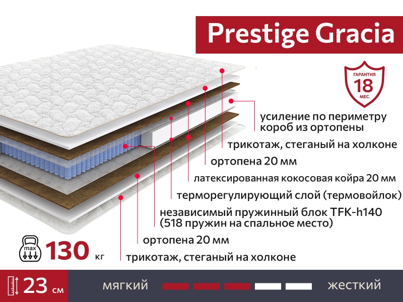 Матрас Prestige Gracia 2000х2000