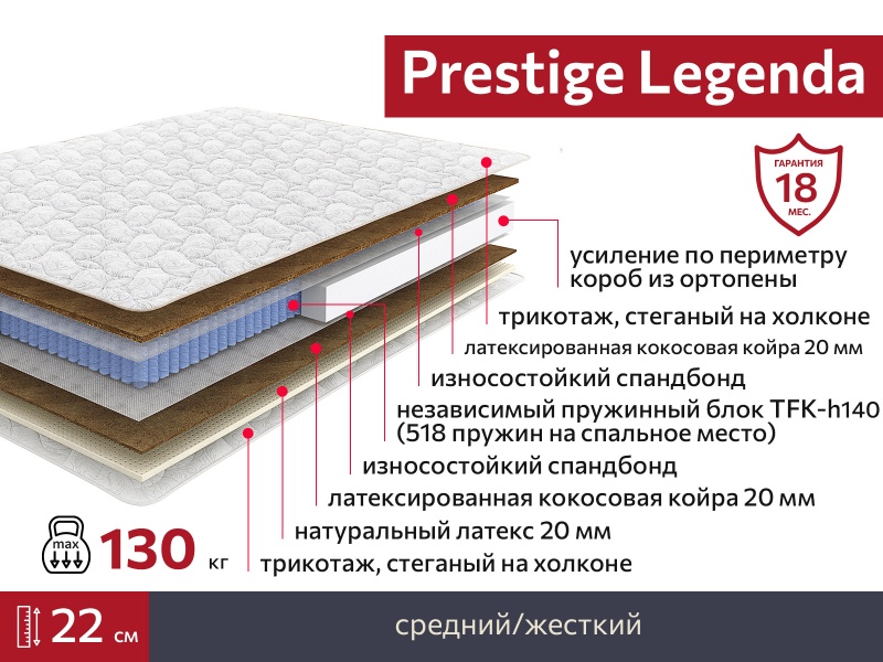 Матрас Prestige Legenda 1800х2000