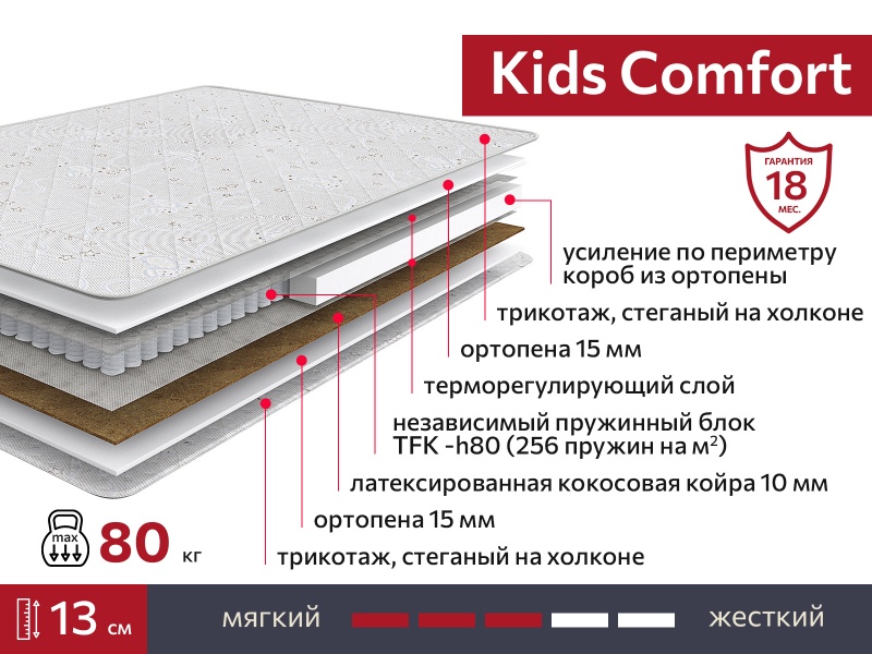 Матрас Kids Comfort 700х1600